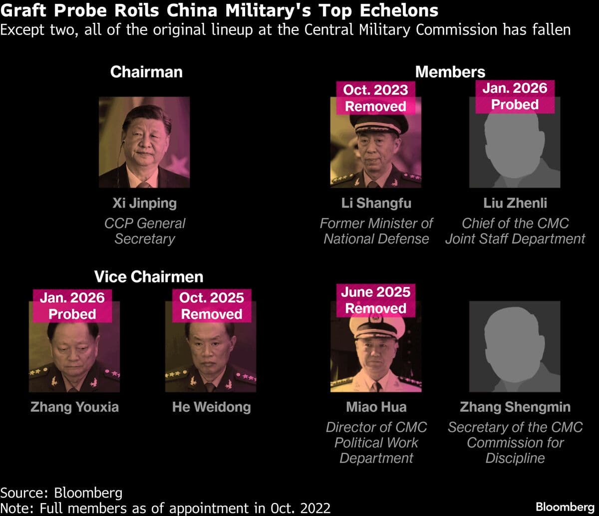 Diplomats Worry Xi’s Purge Will Curb Critical Contact With China - Bloomberg.com