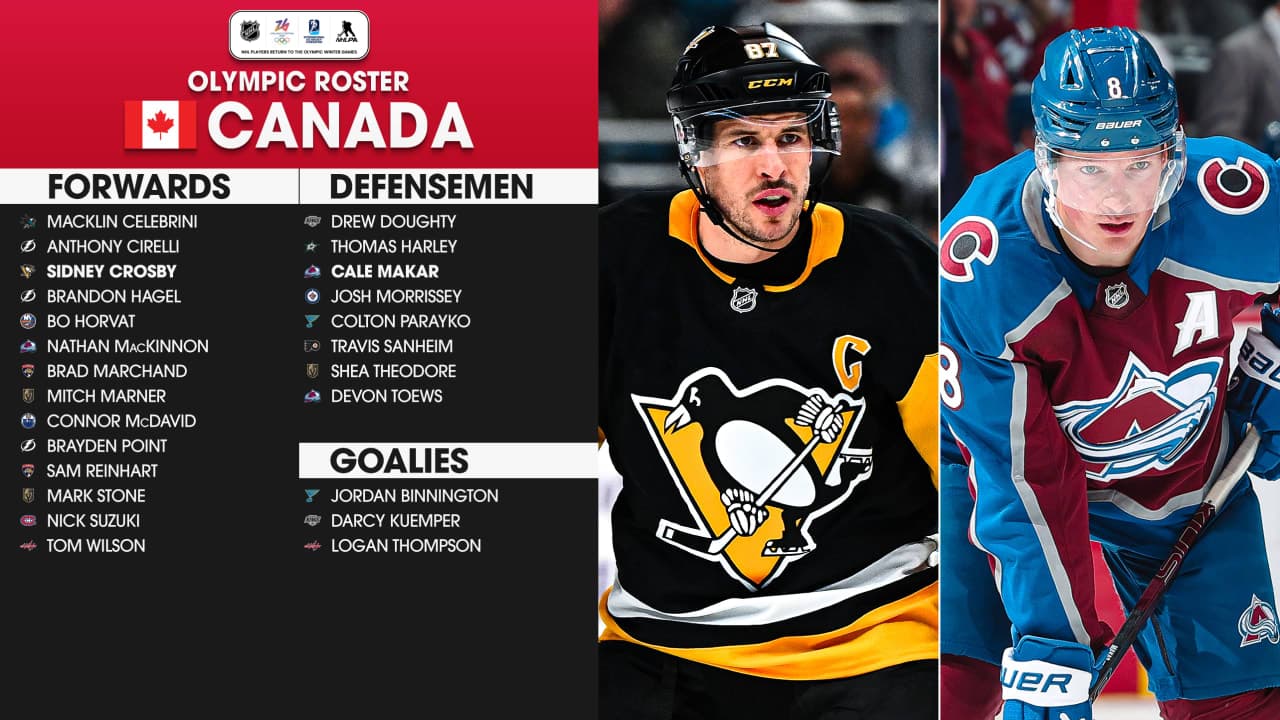 Team Canada roster for 2026 Winter Olympics includes Celebrini, Horvat - NHL.com