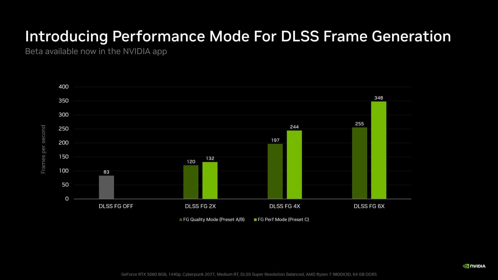 NVIDIA Unveils "Preset C "DLSS Frame Generation with up to 35% Faster Generation - TechPowerUp